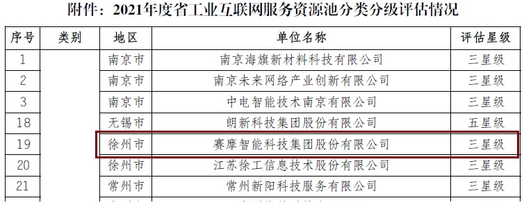 赛摩智能被评为“江苏省工业互联网平台三星级服务商”